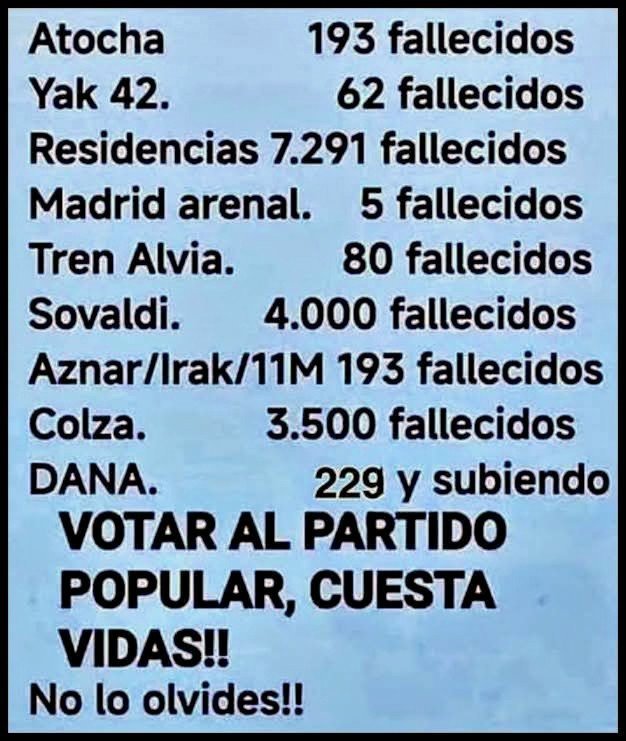 JoseAnt78620239's tweet photo. @Gasri16 @oscar_puente_ Estos no te importaron fascistilla https://t.co/8RrokyX5Uz