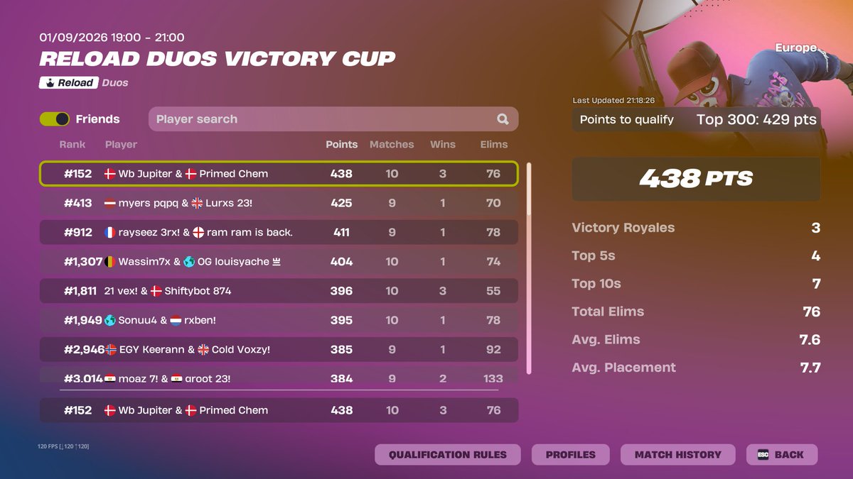 MrChemm's tweet photo. qualled reload vic cup, primed up rn 👿 https://t.co/1DneIhrVNt