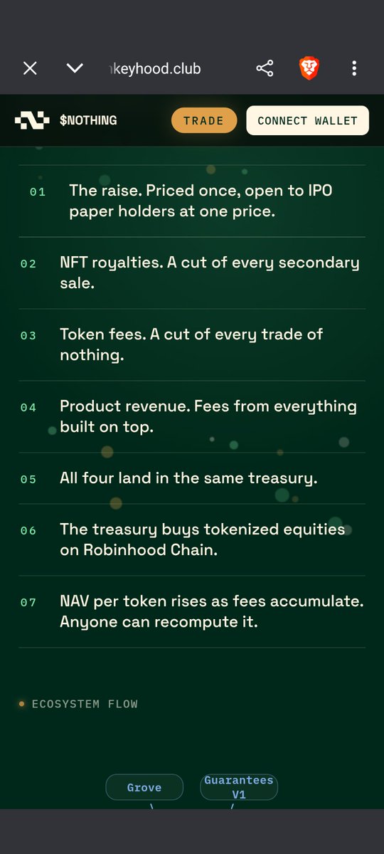 cyphstrain's tweet photo. A short post packed with information (If you can be bothered to read).

Blind hype leads to you to rugs (mostly) or placing the success of your trade on luck by being "early" otherwise you are playing hot potato next. 

If you paid any real attention, you would know $Nothing by @MonkeyHoodNFT is one of the safest options in crypto based on how it's set up. 

A small video, and screenshots are attached. Visit the website to verify treasury holdings for yourself please.
https://t.co/CyHi55eAHK

First screenshot is the Market cap of $Nothing which is fully backed by the treasury, which is continuously funded by what you see in the attached clip.