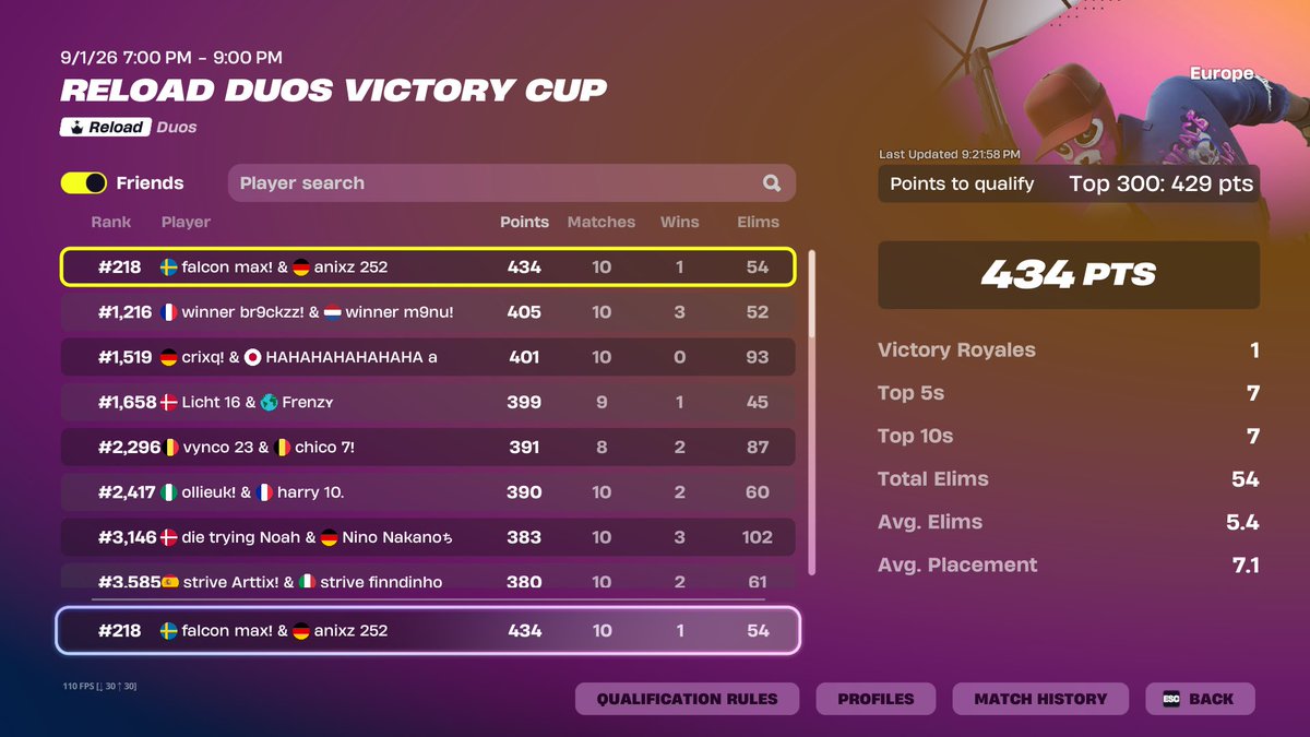anikzz7's tweet photo. qualed reload vcc w/@mrfalconmax we’re so back! https://t.co/bQIbURo80Z