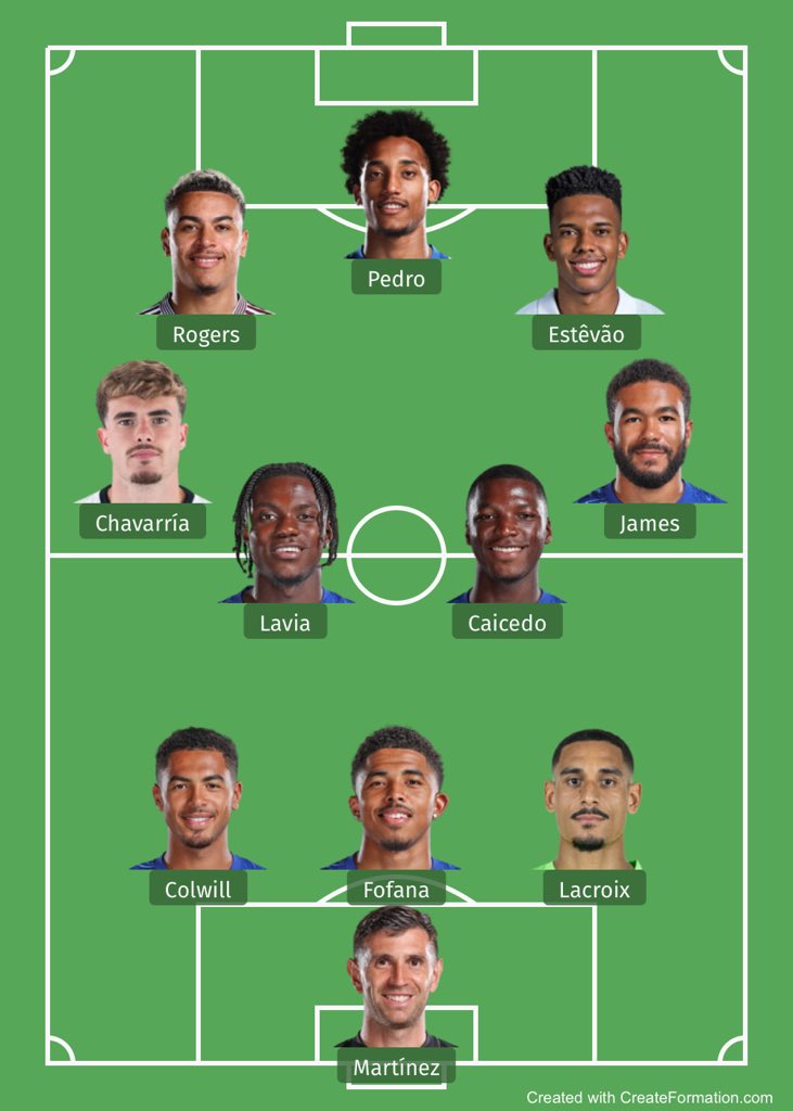 CFCWhizzHQQ's tweet photo. 🚨💣 BREAKING: This is what Xabi Alonso’s Chelsea starting XI will look like without Enzo Fernández! 👀🤯 https://t.co/wb5fQ3NJbt