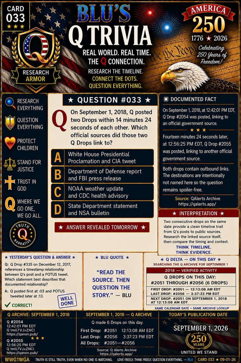 DreamBlu2813's tweet photo. 🤣🤣 I forgot to po s t
📫
☀️ GOOD MORNING, TRUTH SEEKERS. 🔎🇺🇸
“Don’t just believe the story. Read the source. Check the timeline. Follow the evidence.”
The truth is worth the search.
Stay curious. Ask questions. Find the facts.
#BLUsQTrivia #TruthByResearch #ReadTheSource https://t.co/8QT21voG2L