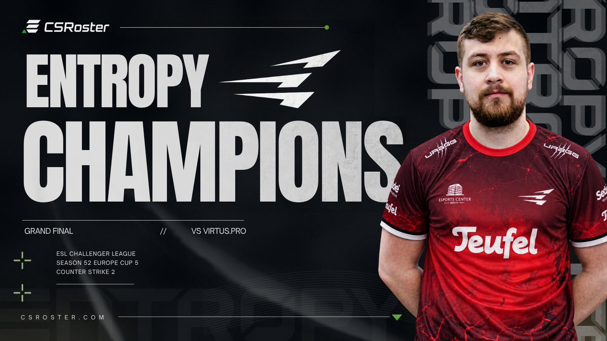 CSRosterHQ's tweet photo. 👑 @EntropyCS2 🇩🇪🇸🇪 defeat VP 2–0 to claim the European #ESLChallengerLeague Season 52 Cup 5 title!

The win also secures them a spot at the Season 52 Europe Finals. https://t.co/Z7EHFz6lOl