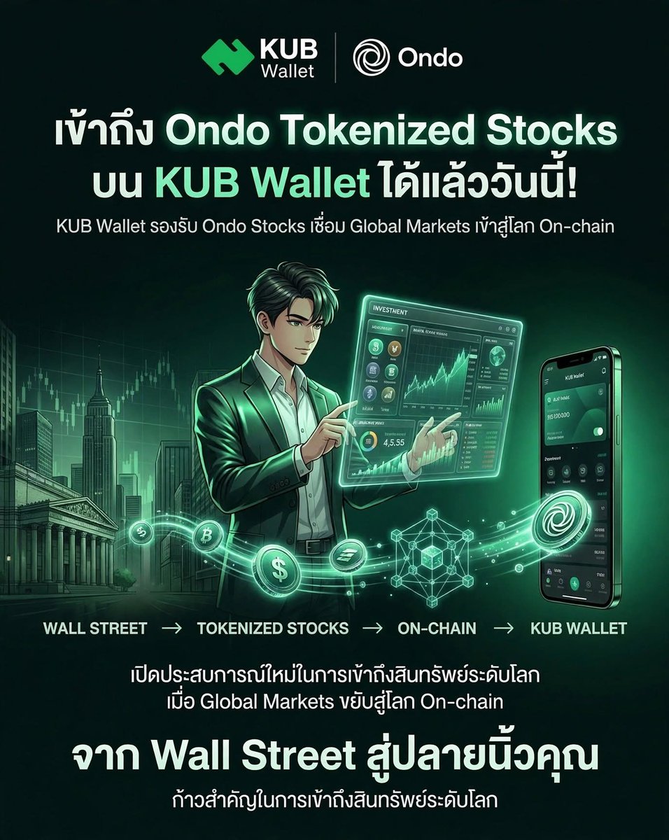 PromStockerDAO's tweet photo. Wall Street → On-Chain → KUB Wallet 🌎🚀
Ondo Tokenized Stocks เข้าถึงได้แล้ววันนี้บน KUB Wallet
อีกก้าว��ี่ทำให้ Global Markets ขยับเข้าใกล้โลก Web3 มากขึ้น
แล้วคุณล่ะ คิดว่า สินทรัพย์อะไรควรถูก Tokenize ต่อไป? 👀
#KUBWallet #Ondo #RWA #Web3 https://t.co/m6zpBRQPBq