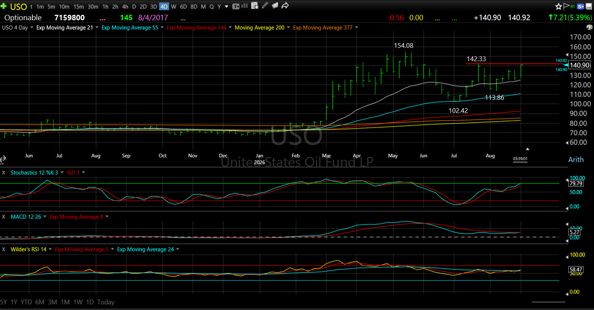 OnTrackCapital tweet picture