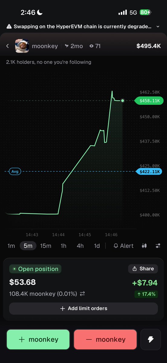 shrlockmeme's tweet photo. I fucking told you $moonkey https://t.co/JUR2u1RzFK