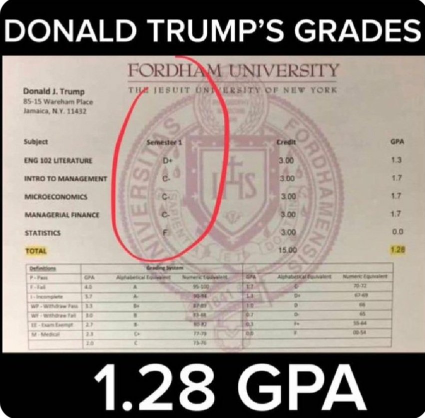 BobDeThomas1's tweet photo. @AFlorence10462 A monkey is smarter than he is. Check out his grades . . . https://t.co/XSMFMOMtpy