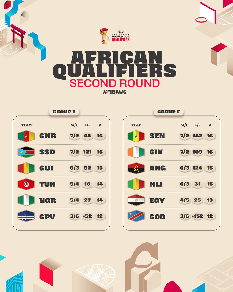 FIBAWC tweet picture