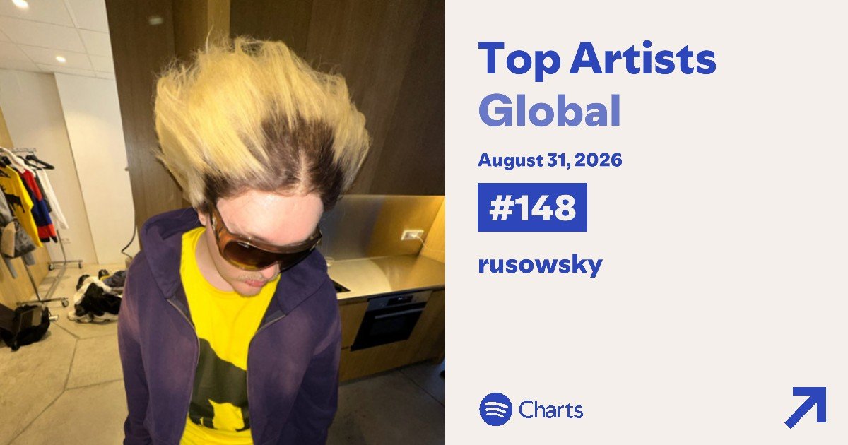 SpainMusicData's tweet photo. 🎤 (31/08) @_rusowsky consigue su mejor posición en el Top Artistas Mundial diario de Spotify (#148) https://t.co/7YdMmFmBNK
