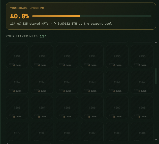 ArianCrypt0's tweet photo. Put all of my @0xCacheFlow  NFTs on Shift and the system has been working flawlessly so far.

I was already up nearly 25x on the NFTs, and with Shift now running across the whole stack, I genuinely think there’s a strong opportunity to keep earning from them.

Also staked every single one of my @renie_rh  NFTs. Creator fees are paid out to NFT holders every 3 days  at the current pace, that’s nearly the full NFT cost covered in around 3-6 days.

Love seeing NFTs become assets that actually work for their holders.