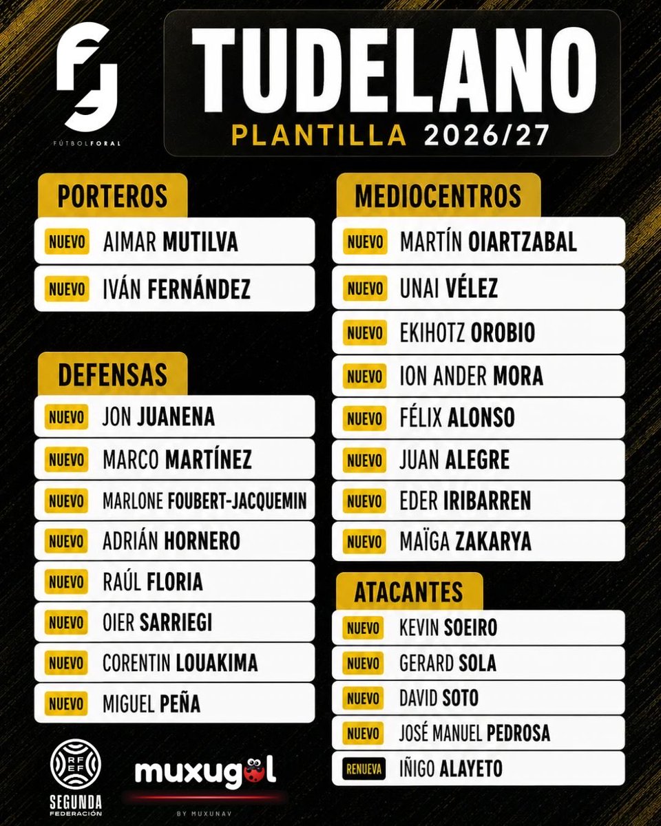 FutbolForal's tweet photo. 𝗖𝗗 𝗧𝗨𝗗𝗘𝗟𝗔𝗡𝗢 𝟮𝟲-𝟮𝟳 ⚽️✅

Vamos con las presentaciones de los equipos navarros para esta temporada en 𝗦𝗲𝗴𝘂𝗻𝗱𝗮 𝗥𝗙𝗘𝗙 👋🏻

Le toca al cuadro blanquillo, que vuelve a competir desde cero tras cambiar de propiedad y plantilla. 

#FutbolForal | #SegundaFederación https://t.co/jOq5rylbAh