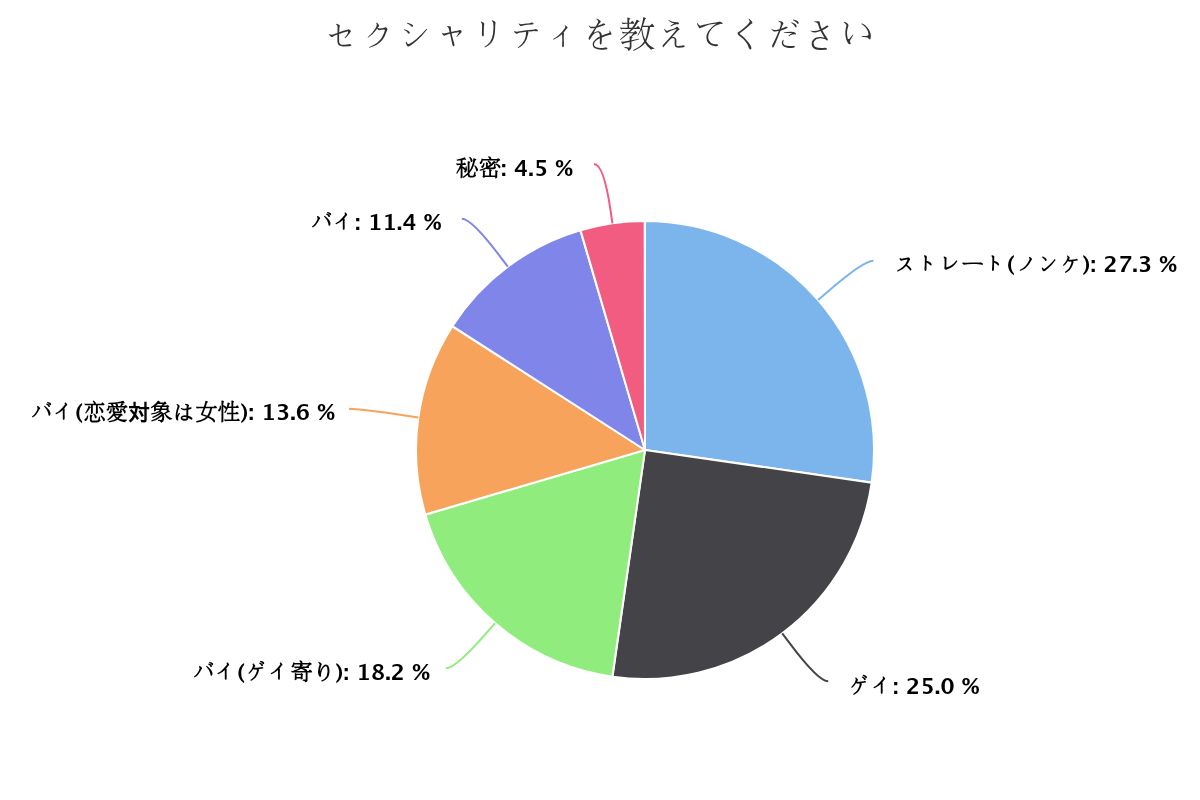 LingamTherapy's tweet photo. 8月にご来店いただいたお客様のデータです📊
今月も30代が多く、久々にのんけさんのご来店が多い月でした😀

※本日は40代Ｂのお客様のもっこり下着をブログでアップ😍

＜ブログ＞
https://t.co/dyCTQOylZt

#リンガムマッサージ
#カルサイネイザン
#睾丸マッサージ
#タントラ
#男性セラピスト
#新宿 https://t.co/DEltFQkksn