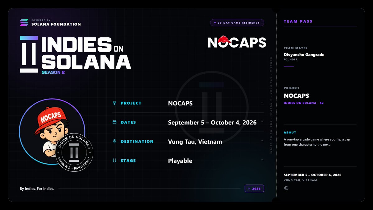 indiesonsolana's tweet photo. NOCAPS : @nocapsfun

One tap. You flip a cap from one character's head onto the next, timing the angle so it lands clean.

The characters are player owned, and here is the strange part: their traits change how they behave in everyone else's runs, not just yours.

Built by @d1vyanshu11, solo, out of India. The only founder here at the very start of a Solana journey, Experimenting on his cool cap idea.
