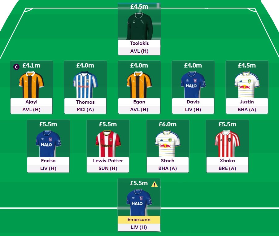 FPL_predator's tweet photo. 🤯You've got 176 points with this team after GW2 and a top-280k OR

#FPL https://t.co/7paNWvOpWX