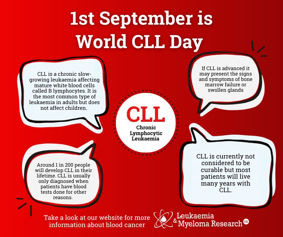 LMRUK_org's tweet photo. Did you know - 1st September is world Chronic Lymphocytic Leukaemia (CLL) Day 

Many people have never heard of CLL, so we’re here to help raise awareness, share important information and highlight the signs to look out for.📣
👉 - https://t.co/n9MaL39Mzx 
#WorldCLLDay https://t.co/Ya1wlpXRS2