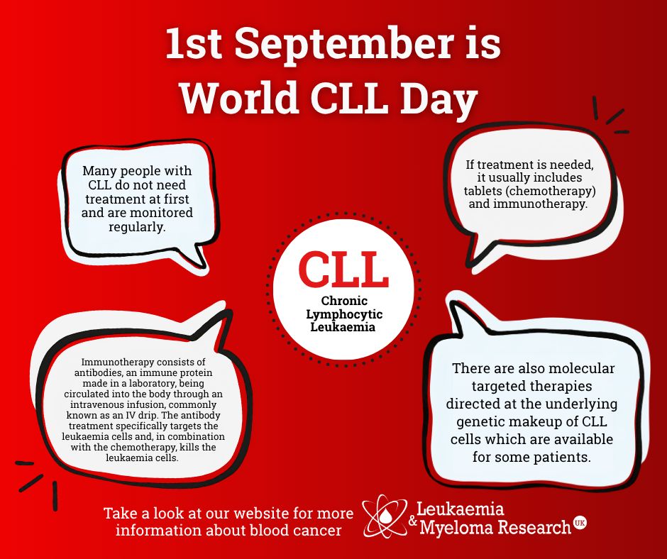 LMRUK_org's tweet photo. Did you know - 1st September is world Chronic Lymphocytic Leukaemia (CLL) Day 

Many people have never heard of CLL, so we’re here to help raise awareness, share important information and highlight the signs to look out for.📣
👉 - https://t.co/n9MaL39Mzx 
#WorldCLLDay https://t.co/Ya1wlpXRS2
