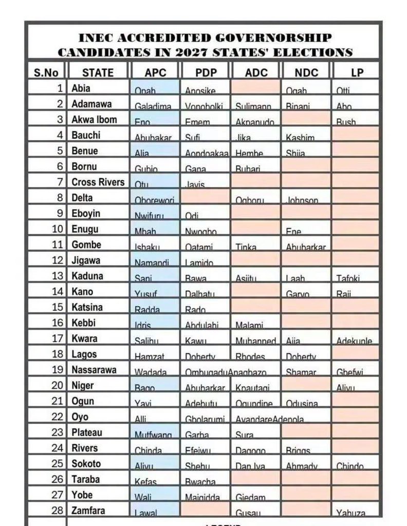 Eddyballer1's tweet photo. So Atiku's ADC has no Governorship Election candidate in 8 states.

Peter Obi's NDC has no Governorship Election candidate in 12 states.

When this clueless parties lose at Presidential Election, they will start throwing tantrums... Unserious Elements https://t.co/JDlkObbiRr