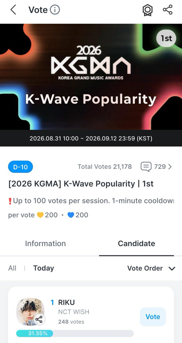 wichurikuri's tweet photo. AYO SEMANGAT KURI KITA VOTE 🔥😍

“[2026 KGMA] K-Wave Popularity | 1st“ Voting is heating up🔥

Rank 16 #RIKU 🏃

Right now, on #coogoong App,
Please send a vote of support to #RIKU 💪
https://t.co/RlqsYvWtgp https://t.co/D03Yalagmx