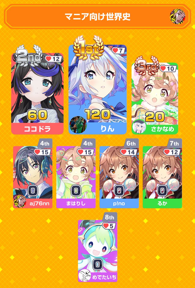 Rin_SPQR's tweet photo. みんなで早押しクイズに1位で勝利！
アプリダウンロードはこちらから
https://t.co/LngCBk8yuE
#みんはや
フルベの聖戦 https://t.co/MoWsRErIdH