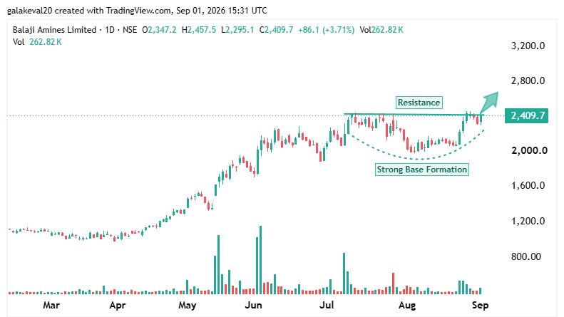 kevalgala_'s tweet photo. ๐จTOP 4 MOMENTUM STOCKS IโM WATCHING FOR TOMORROW ๐
Something interesting is developing across these charts.
๐ฅ Breakout setups.
๐ฅ Volume expansion.
๐ฅ Strong price action.
Bookmark This List ๐
A Must Open Thread ๐งต
1. #BALAMINES