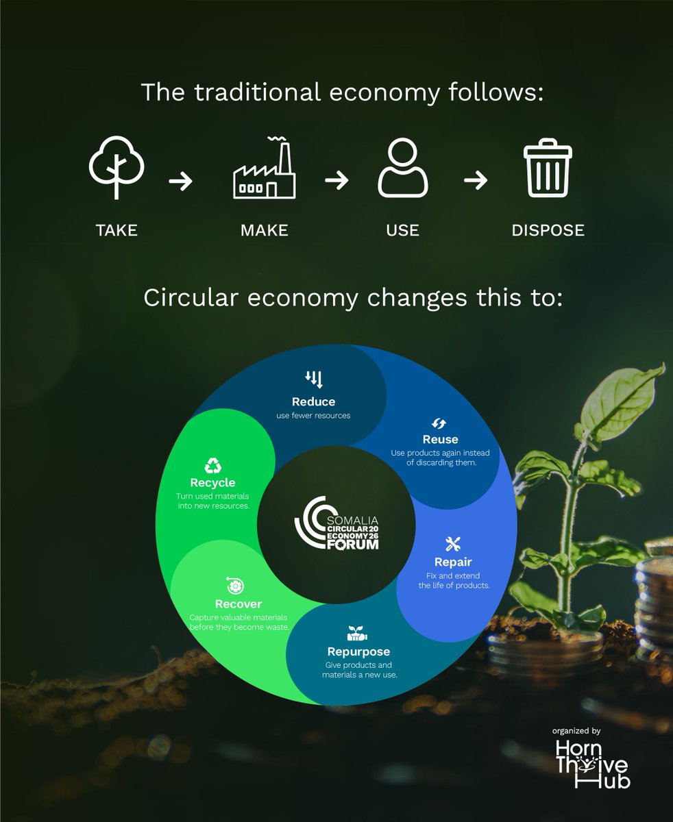 scef26's tweet photo. 🌍 Circular Economy simply Explained
The linear model is: TAKE → MAKE → USE → DISPOSE
Circular economy changes the approach: REDUCE → REUSE → REPAIR → REPURPOSE → RECOVER → RECYCLE
Keep resources in use. Reduce waste. Create more value.

#SCEF26 https://t.co/4BuHt1L9Iq