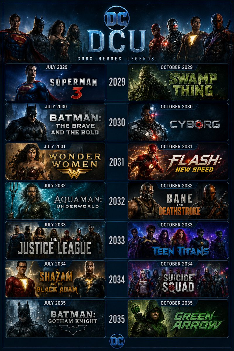 Milind81817481's tweet photo. #DCU 
#LanternCorps (July 2036)
#JokerReturn (Oct 2036) @jamesgunn @dcofficial @warnerbros https://t.co/WC8VPRFIRe