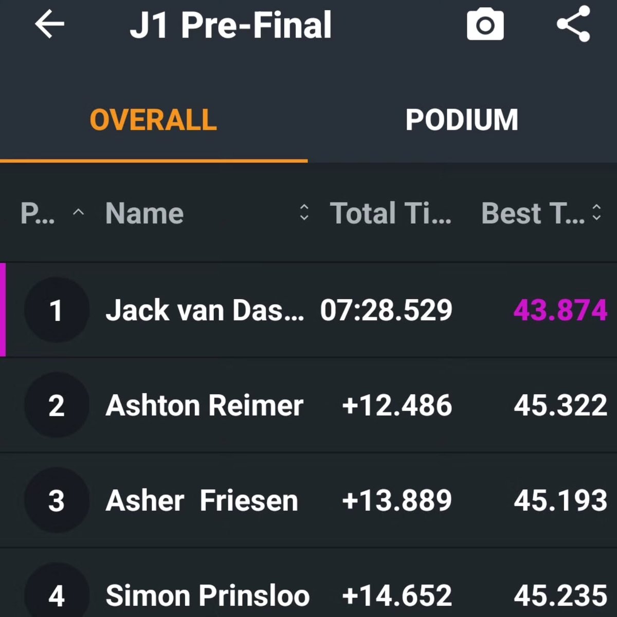 KellyRobinx066's tweet photo. Another memorable weekend for JC Racing. Jack took P1 in J1, lowering his track record with a 43. 874-second lap. After a setback, Cora fought back from the rear to finish P2. Proud of both kids and grateful to everyone who supports us. Siblings. https://t.co/pkAQM0uV9N