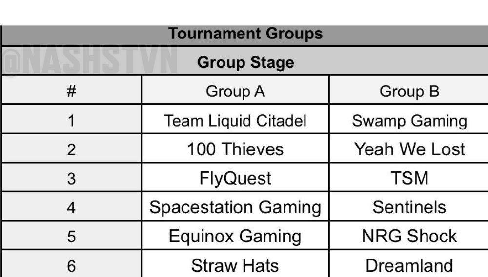 MRVLnet's tweet photo. Sources: Americas Group Stage for Ignite Stage 2 https://t.co/ZwYqUen1DQ