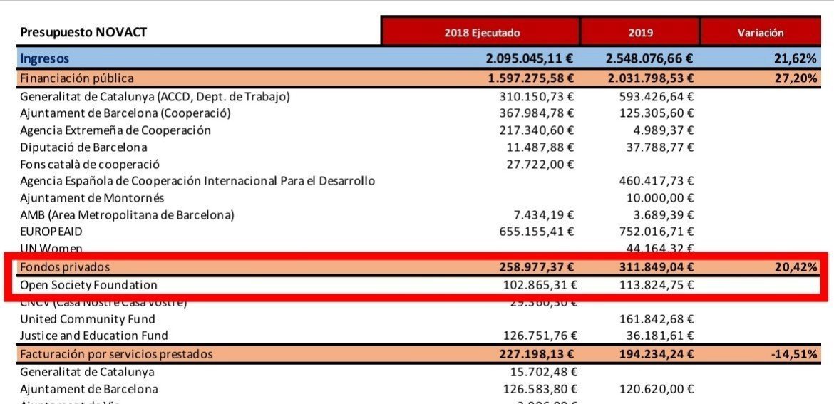 KononovAndr's tweet photo. Corrijo el titular: la ONG implicada en la compra de material explosivo a los invasores de Ceuta cobra de Soros y estuvo implicada en el 15M, el Euromaidán y el Procés.

Además, muchos de sus miembros tienen vínculos con el CIDOB, think tank oficial de la OTAN. https://t.co/O3caRVJPXt