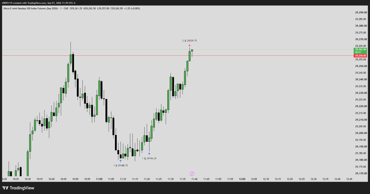 tsunami28780's tweet photo. If you are taking trades like this you got the strategy down to be a millionaire 

 Now just fix your psychology and it’s wraps💸

@traderdaye @InnerDiscipline @I_Am_The_ICT @buckotrades https://t.co/AciXw2KOO9