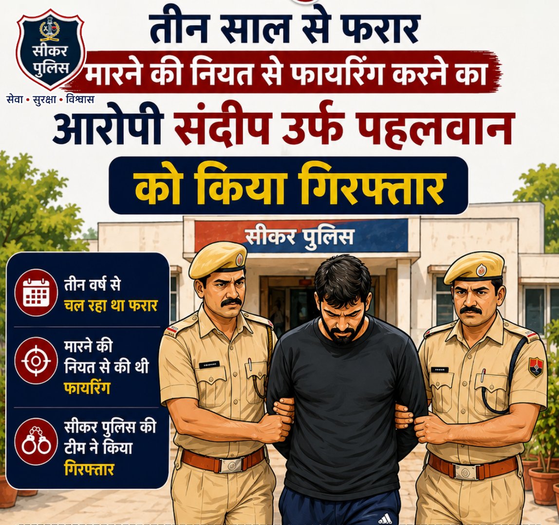SikarPolice's tweet photo. #सीकर
तीन साल से फरार मारने की नियत से फायरिंग करने का आरोपी संदीप उर्फ पहलवान को किया गिरफ्तार
#थाना_अजीतगढ़ 
#TeamSikarPolice
#भारतीय_न्याय_संहिता
#नवीन_आपराधिक_कानून
#New_Criminal_Law2023
@IgpJaipur @PoliceRajasthan
@DcDmSikar https://t.co/Tckg61i531