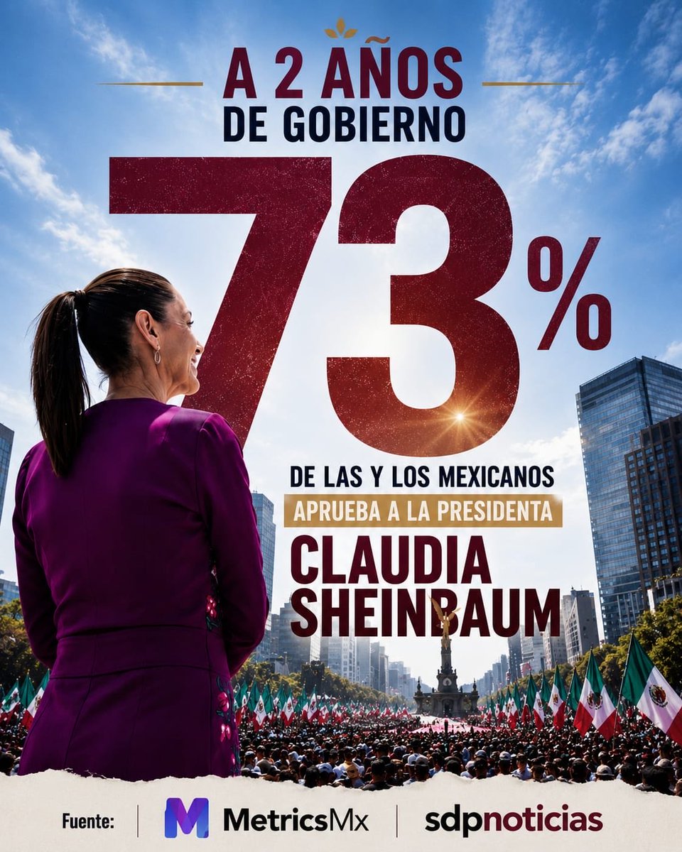 armentapuebla_'s tweet photo. Cuando se trabaja con honestidad, el pueblo lo reconoce. 🤍🇲🇽

Hoy, el 73% de las y los mexicanos aprueban el trabajo de nuestra Presidenta, la Dra. @Claudiashein. 🙌🏻

#ClaudiaDaResultados https://t.co/sRj9UiJgqQ