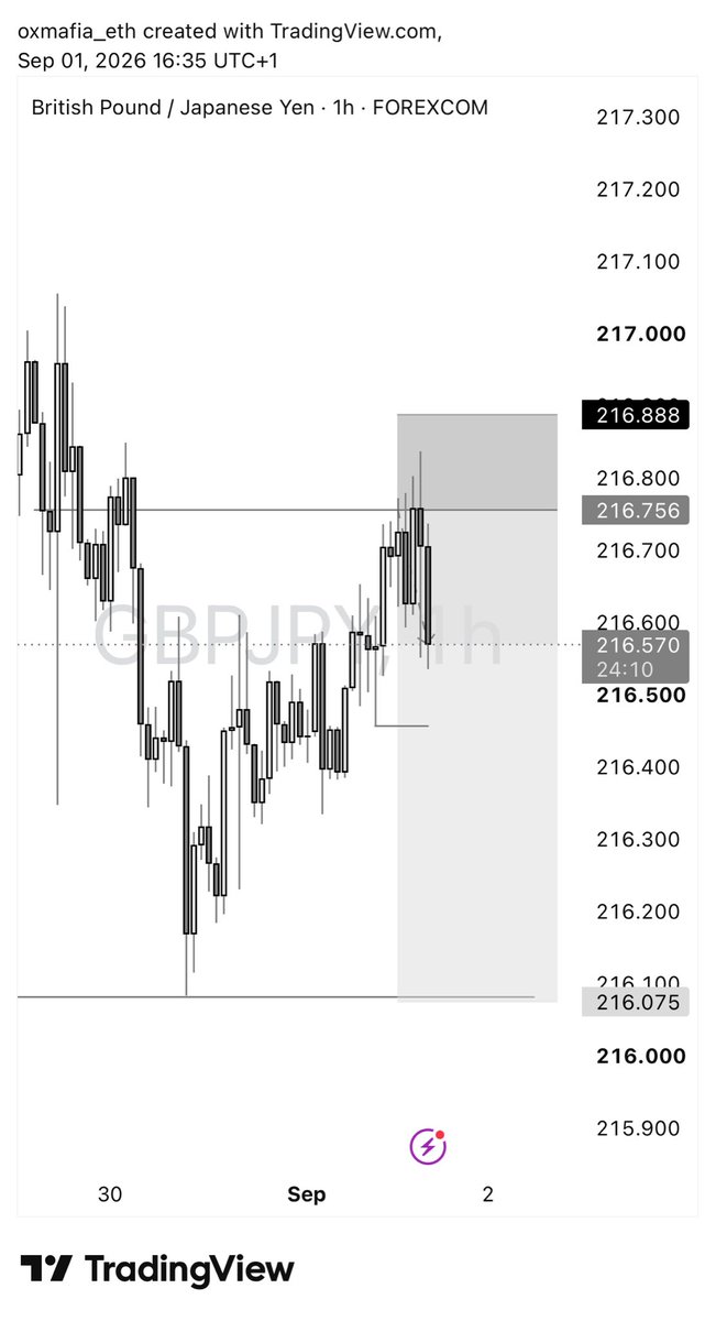 0xmafia_eth's tweet photo. Is this even legal? 😭😂

1st L, got stopped out because my margin was showing red.  

2nd L, re-entered with a lower lot so margin wouldn’t stop me out, and I still got a Bluetooth SL 😭😂💔🥀 How?!
:: https://t.co/pE8xAZlX59