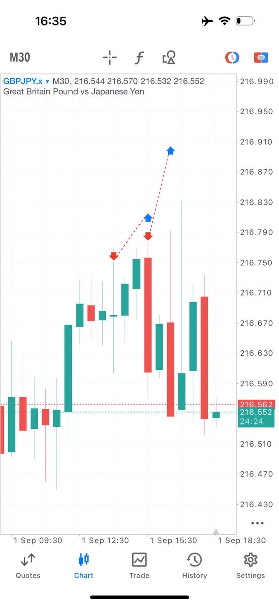 0xmafia_eth's tweet photo. Is this even legal? 😭😂

1st L, got stopped out because my margin was showing red.  

2nd L, re-entered with a lower lot so margin wouldn’t stop me out, and I still got a Bluetooth SL 😭😂💔🥀 How?!
:: https://t.co/pE8xAZlX59