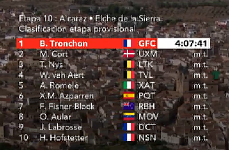 vansaganAUT's tweet photo. #LaVuelta26 Etapa 10, Arribada al sprint !!! Però amb ciclistes diferents💪🏼💪🏼 https://t.co/BhUKZbcqxb