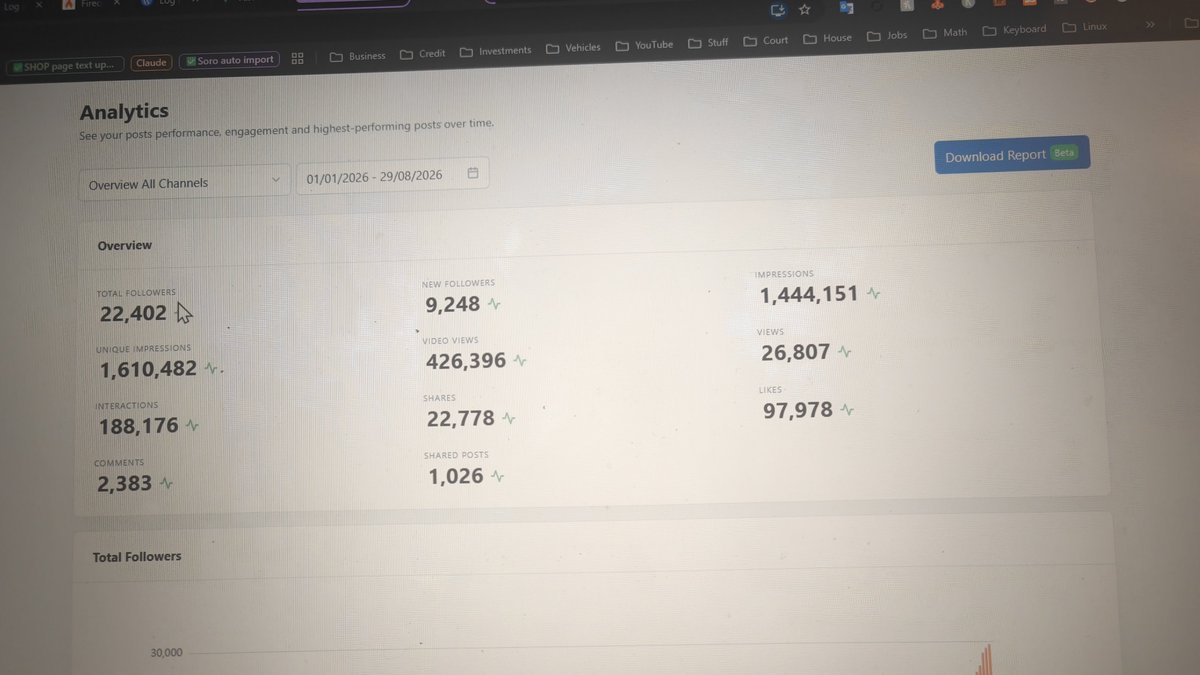 FirearmSystems's tweet photo. Not bad across all platforms 🎉 Thanks everyone! https://t.co/GS621oCkE1