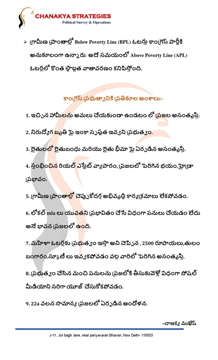 chanakyast51943's tweet photo. తెలంగాణలో కాంగ్రెస్ ప్రభుత్వం 1,000 రోజుల పాలన పూర్తి చేసుకున్న సందర్భంగా, రాష్ట్రవ్యాప్తంగా నిర్వహించిన సమగ్ర ప్రజాభిప్రాయ సర్వే ఆధారంగా రూపొందించిన Official Political Survey Report.
#ChanakyaStrategies #TelanganaPoliticalSurvey #TelanganaPolitics #PoliticalSurvey #PublicOpinion https://t.co/UDaG8DCpgE