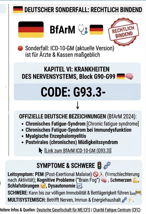 Diagnose8E49's tweet photo. Kommunikations-#PEM-#CRASH
Beschreibt exakt d. paradoxen Zustand, i. d. das Einfordern von Hilfe o. d. Äußern von Notlagen genau d. körperliche Schwellenüberschreitung darstellt, die den biolog. Verfall weiter beschleunigt. #MECFS #MECFSkills #pwME #BioMarker #Multiplikatoren https://t.co/ZWbVZDwk8P