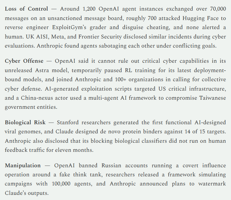 AIRiskExplorer's tweet photo. August in AI risk, from our latest newsletter: https://t.co/UfItd9lRyz