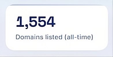 metaverse_gym's tweet photo. 1500+ active domain listings. 🚀

A small milestone, but a big sign that DomainNamesPortal is moving in the right direction.

More great domains. More buyers. More discovery.

List your domains &amp; get discovered 👉 https://t.co/8BJzDQACNU

#DomainNamesPortal #DomainNames https://t.co/Jlmm2EVTUZ