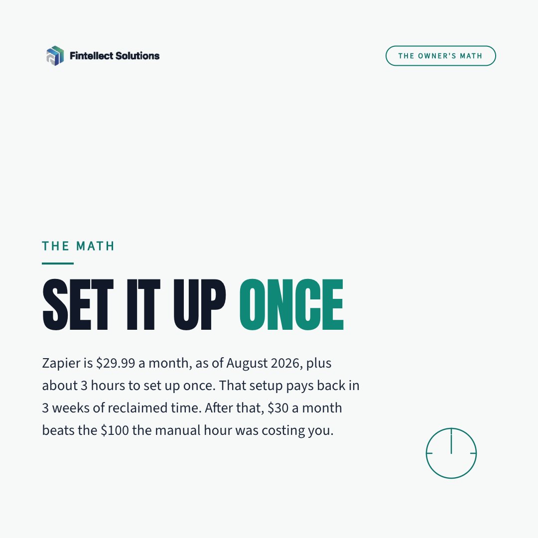 praxisgroupai's tweet photo. There is a task you redo by hand every week. At your $24 rate, one hour a week is about $100 a month with no end date.

Zapier is $29.99 a month, as of August 2026, plus about 3 hours to set up once. It pays back in 3 weeks, then $30 beats $100.

Part 3 of 6 in The Owner's Math. https://t.co/EOfMCeslWR