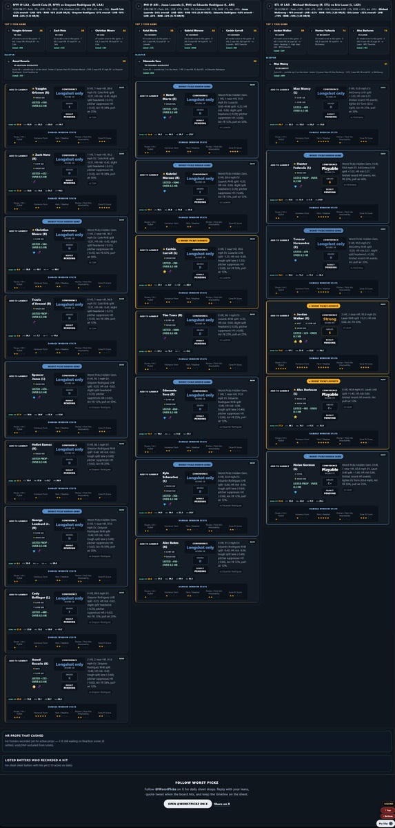 WorstPickz's tweet photo. 9/1 MLB Cheat Sheet/Breakdown

Site for higher quality viewing: https://t.co/ThX9dMwbGW

💎 = Underrated / I like
⚾ = Pitcher Hand Weakness / HR Target
⭐ = My Favorite
🚀 = 100+ mph EV
🏟️ = Good Park
🩹 = Sharp Spot
🧤 = Bum onna Mound
📜 = BvP History
🌕 = Moonshot (Elite Flyball/EV/HH HR Target)
💣 = High Blast %

This isn't subjected to just homeruns only run your Hits, Total Bases, Hits+Runs+Rbis parlays

Remember To Run Your Straights 

Jordan Walker HR
Mickey Gasper 2 HR/HR

My Favorite Picks Are Highlighted in Red & My Gems Highlighted in Blue

Drop your Favorite plays in the comments!

Cheat sheet tracks every prop listed 

Like Retweet & Share if you like using the cheat sheet & good luck today.

If you have any suggestion or improvements you would like. comment it below 

All info sourced from: 
@GDI_App
@PropFinderApp