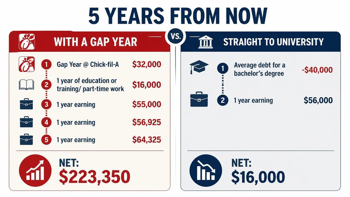 txsalth2o's tweet photo. My daughter has decided to take a gap year. 
I did some math. https://t.co/YWinRiJCs9