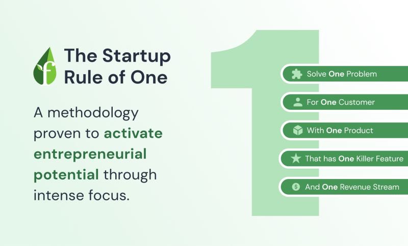 Deeprenuer's tweet photo. One thing I learnt from my time at @founding (Founder Institute) is to focus on

1 customer
1 problem
1 solution
1 killer feature
1 rev stream

This seems simple but it made all the founders prioritise hard and come up with a compelling, focused execution roadmap.
#buildinpublic https://t.co/SRYUAzpPZh
