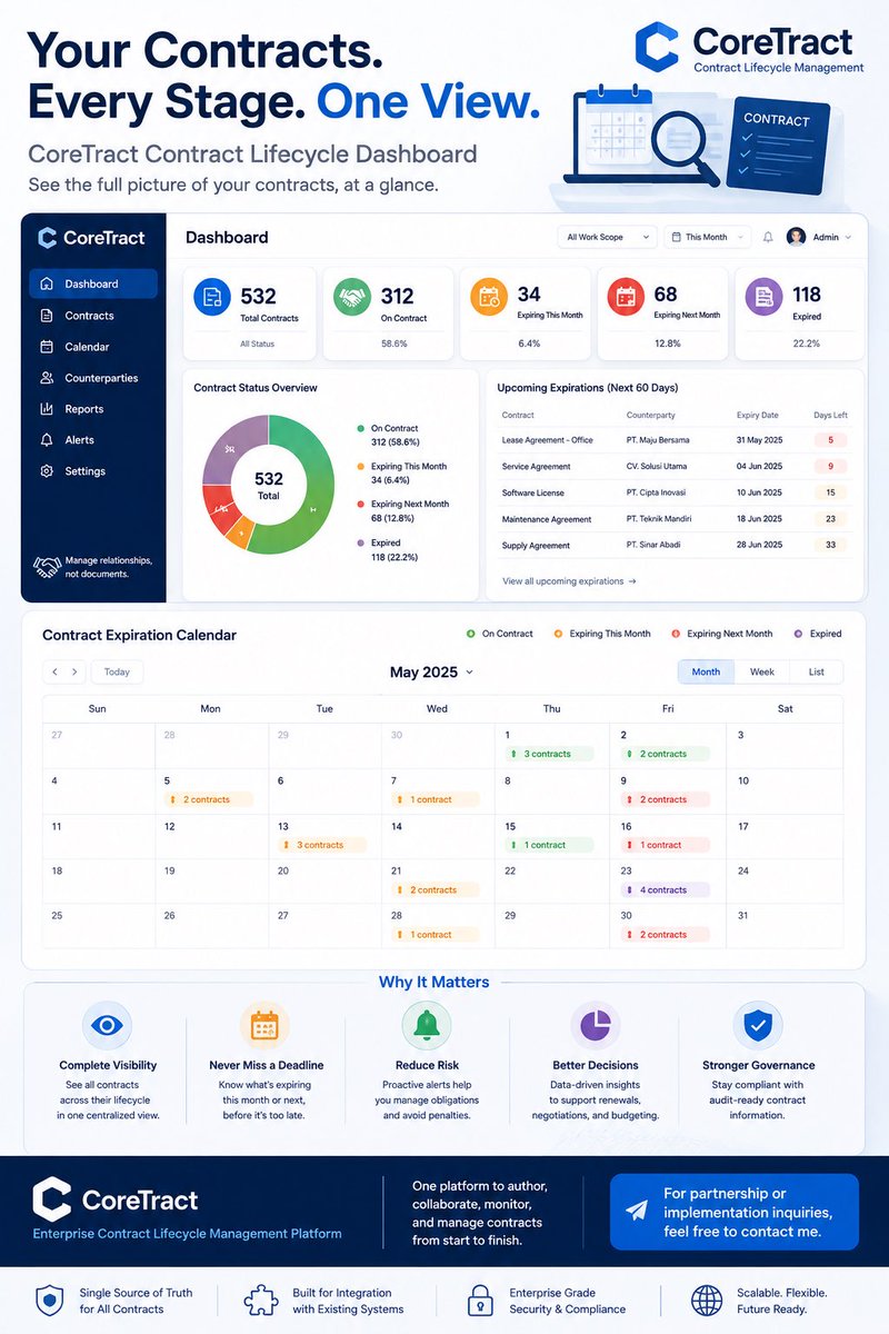 rikyandrian's tweet photo. CoreTract.
Contract Lifecycle Mangement Platform.

Because contract is not a document, it is a relationship.

#clm #hr #contractmanagement https://t.co/ZCiiV3iWc8