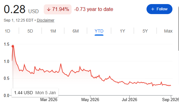 sparklypy's tweet photo. @LateNightDD How to you explain this???
$DVLT https://t.co/jKBzyrZjYR
