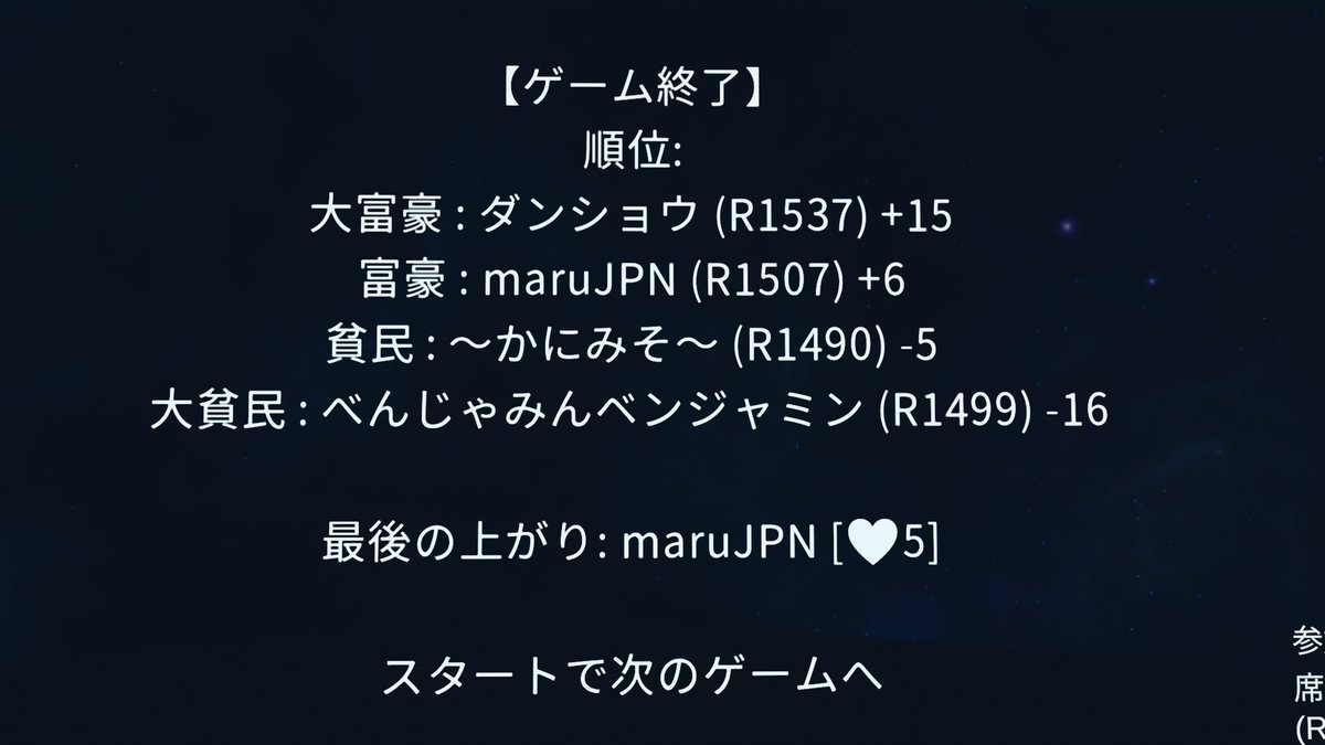 danshou825's tweet photo. 3回やって最終的に大富豪になった
(1回目:1位　2回目:2位　3回目:1位) https://t.co/CcqKuypVG8