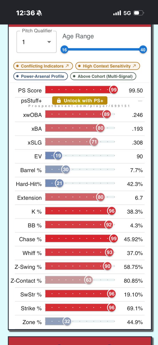 alexcmills2's tweet photo. @RedSox Paez’s savant page in Triple-a. https://t.co/zfqn9V0j4k