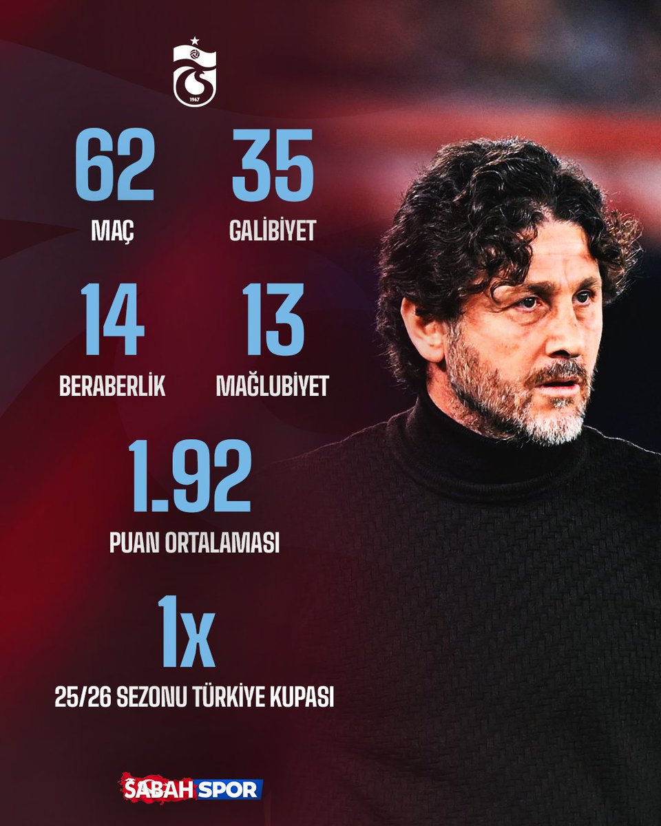 sabahspor's tweet photo. 🔴🔵 Fatih Tekke'nin Trabzonspor kariyeri. https://t.co/JSd4dHe6jO