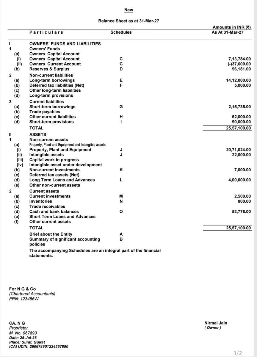 TaxationUpdates's tweet photo. Guidance Note on Financial Statements of Non-Corporate Entities is Applicable to Entities whose turnover for FY 2025-26 exceeds Rs. 5 crores.

There are many excel based or cloud software based tool to map tally data with such software but not any Tally based TDL files there

One Unique TDL Developed by @nirmal_ghorawat sir for Financial Statements for Non-Corporate Entities 

Features 

👉 Direct Access in Tally Prime so all data at one place, No Requirements to Remap, Refresh, Reload etc

👉 No Need to remember multiple shortcut button as Tally Shortcut button and TDL Shortcut button are same

👉 Can use for multiple client from single tally prime serial number

👉 Option to drill-down to underlying transactions 

👉 Option to add Comparative years data, change scale factor etc like in existing tally reports

So using this TDL prepare Financial Statements for Non-Corporate Entities directly within TallyPrime 

Youtube Demo Link for https://t.co/uIBZEiEyhP

Above TDL is available for free trial till 7th September so I recommend to create atleast one financial statements using this TDL to experience something unique 

To get the TDL fill up this google form https://t.co/Y5SbZFnNbp

#TallyTDL #Tally